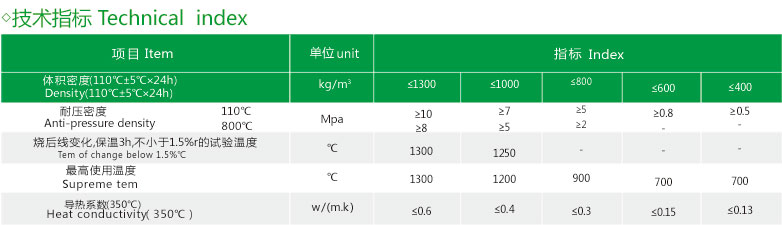 輕質保溫澆注料