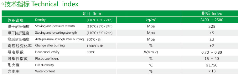 磷酸鹽高鋁質耐火可塑料